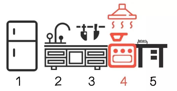 半开放式厨房？让你囿于厨房与爱~(图2)