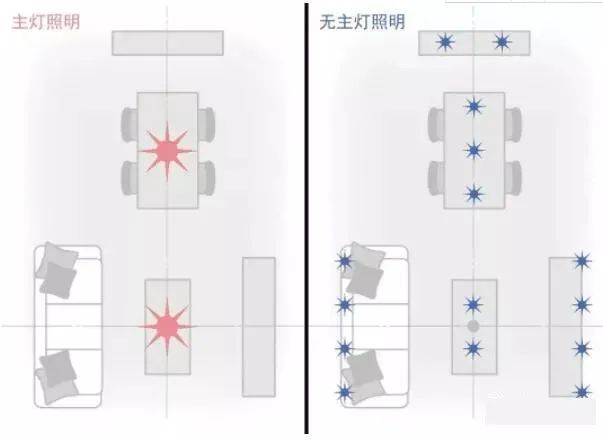 不建议无主灯装修？看看这里就知道~(图2)