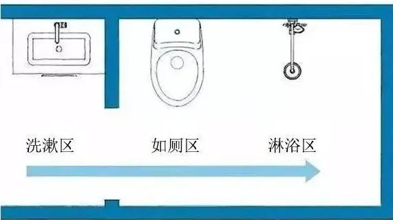 洗漱台外移设计，原来这样好处太多太多.....(图2)