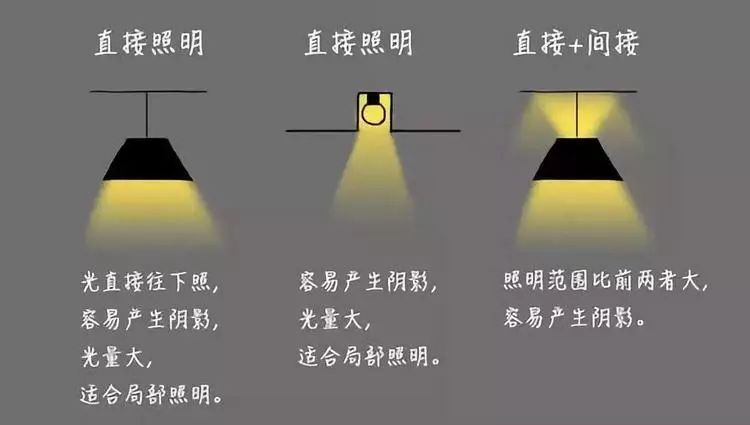 灯光布局学问大，买灯具只看造型就Low爆啦！(图10)