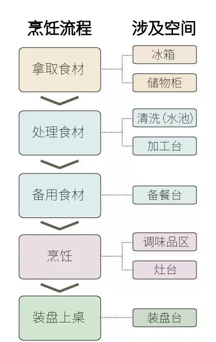 让厨房不“痛”！你可一定要看看这篇避雷大法~(图4)