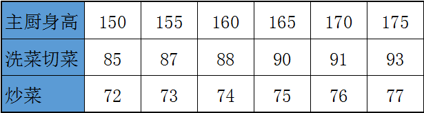 让厨房不“痛”！你可一定要看看这篇避雷大法~(图12)