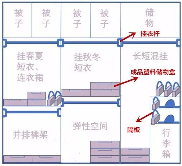 别委屈了你的皮大衣！装的下才是好衣柜~(图18)