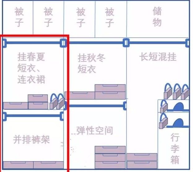 别委屈了你的皮大衣！装的下才是好衣柜~(图20)