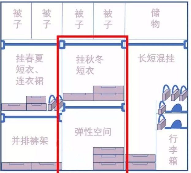 别委屈了你的皮大衣！装的下才是好衣柜~(图21)