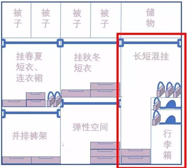 别委屈了你的皮大衣！装的下才是好衣柜~(图22)