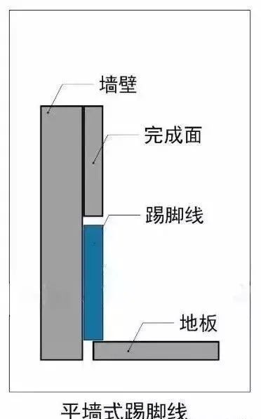 是时候升级了！不让踢脚线把家毁成“最土乡村风”~(图25)