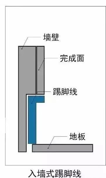 是时候升级了！不让踢脚线把家毁成“最土乡村风”~(图27)