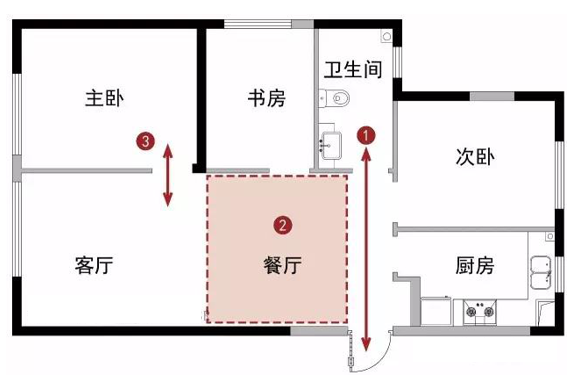 崩溃了！入户门正对卫生间？送你火爆全网的解决方案~(图2)