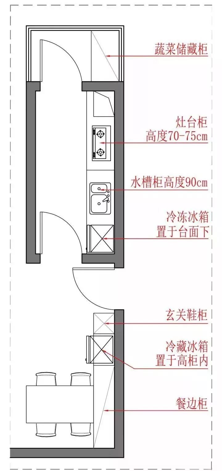 血泪教训！厨房拆掉重做两次，这几点一定要做好......(图5)