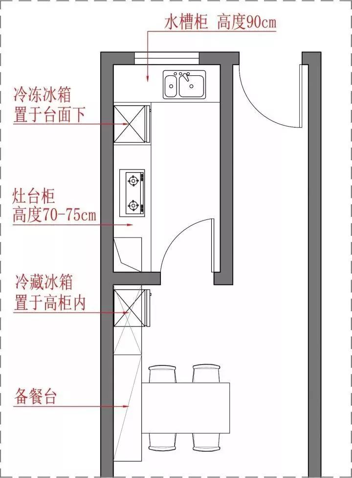 血泪教训！厨房拆掉重做两次，这几点一定要做好......(图9)