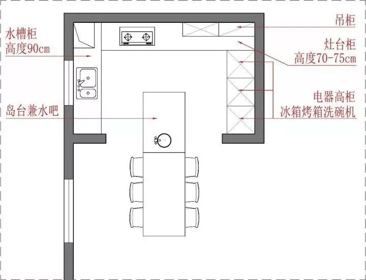 血泪教训！厨房拆掉重做两次，这几点一定要做好......(图17)