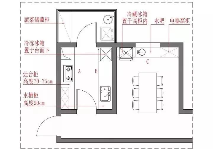 血泪教训！厨房拆掉重做两次，这几点一定要做好......(图21)