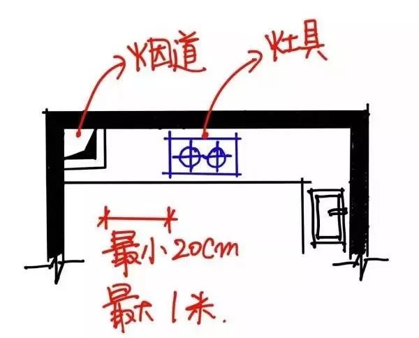 血泪教训！厨房拆掉重做两次，这几点一定要做好......(图23)