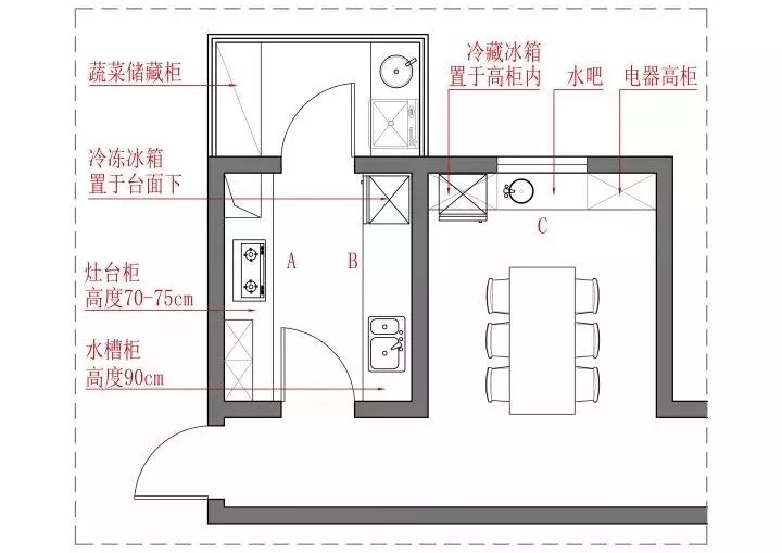 血泪教训！厨房拆掉重做两次，这几点一定要做好......(图42)