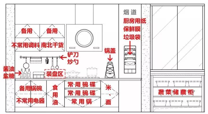 血泪教训！厨房拆掉重做两次，这几点一定要做好......(图43)