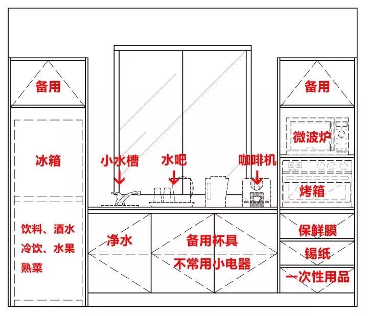 血泪教训！厨房拆掉重做两次，这几点一定要做好......(图45)